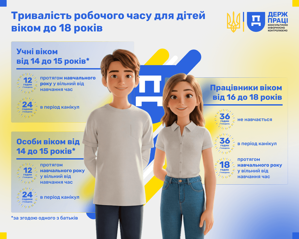 Захист прав неповнолітніх: у громаді триває інформаційна кампанія до Всесвітнього дня боротьби з дитячою працею